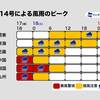 台風が近づいているので注意！