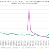 「Take a picture」2連覇のNiziU、歌手として理想のチャートアクションに…4月14日公開(4月19日付)ビルボードジャパンソングスチャートをチェック