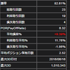 iTRADE 入門編（第１回）配当狙いなみの取引回数のストラテジー