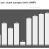 AMP対応のページで月ごとのグラフを表示させる