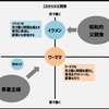 日本の「父親像」のこれからを考える