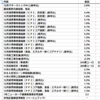 2020年1月15日　経済指標