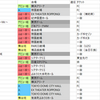 2022年とあるジャニオタの現場まとめ