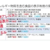 『 #食物アレルギー #食品表示 #変遷 #くるみ 』