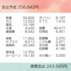 家計簿⋆*2024.2月