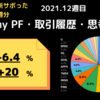 先週My PFは【-6.4%】2021年week 12の米国株資産推移