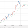 ＥＵＲ/ＵＳＤ損切り　ＵＳＤ/ＣＨＦ利益確定