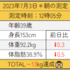 ダイエット94日目