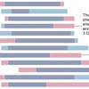 年をとってもできるスポーツ競技は何？：Age range of US Olympic athletes