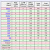 DXCC