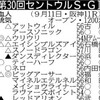 セントウルステークス展望 春のスプリント王ビッグアーサーがいよいよ始動 「競馬レース結果ハイライト」2016年≪競馬場の達人,競馬予想≫