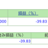 ポートフォリオ　営業日：2021/12/20