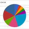 2018年スタート時の保有銘柄