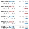 今月(12月)のナンピンGOLD の結果です！