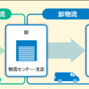 医薬品販売の商習慣