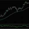 GOLD:H4とM15_の分析_2025/03/26