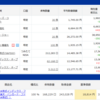 株式投資　2月第3週の成績