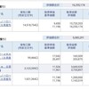 資産公開(2020.10)2週目