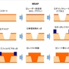 MSAP工法のポイント