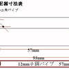 1200ＭＨｚ２分配器の制作