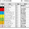 エプソムC＆マーメイドS予想