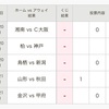 第1368回　mini　totoB組　予想