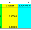 【信託報酬が驚異の0.0638%!!】SBIアセットマネジメントがESG系超低コストインデックスファンドをぶっ込んできた件〜「ESG・ネット・ゼロ」と「ESG・ジェンダー」〜