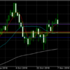 11月7日 21:00ドル円値動き