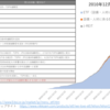 日本銀行によるETF/J-REITの買入れ並びにETF貸付け推移（開始来～2024年1月迄）