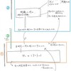 卒業論文（学位論文）の書き方-2