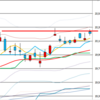 日足　日経２２５先物・ダウ・ナスダック　２０１７／６／３０
