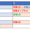 24/3/27 CROSS GEAR攻略（2/4）：戦略解説（除去編）