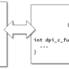 Verilatorの使い方(4. DPI-Cを使ったC/C++との連携)