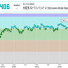 大和証券プログラミングコンテスト2022 Autumn (AtCoder Beginner Contest 277)