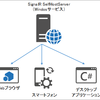 SignalR Self-Host