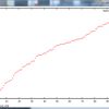 gnuplot と AsukaHistory による距離時間グラフの作り方