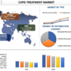 洞察の進歩：COPD治療市場の包括的な調査