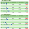 保有銘柄について(2021年3月26日)