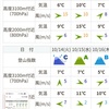 秋の登山？天気と相談！雲取山への道