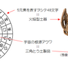 ヲシテ文献とフトマニ図から読み解く「火焔型土器」に秘められた意味