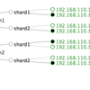 SolrCloud検証環境をVagrant+Ansibleで簡単自動構築