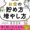 オトナ女子のお金の貯め方増やし方BOOK　～モチベーションが大事なんだろうなぁ～