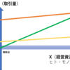 Y=aX+bでチャネルを分析する