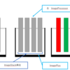 ImagePlus, ImageProcessor, ImageStackの関係 - ImageJ 