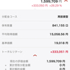 2023年2月 1,599,709円(＋333,050円 )＋26.29%)