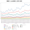 エンジニア採用認知が低いという問題を解決するために取り組んだ採用広報施策【CTO室通信 #1】