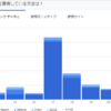 ブログのアクセス数が1日で突然200人超えた件を調査