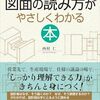 inconsequentialの意味