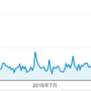 今年はブログ100記事書いたけどアクセス数と収益の変化は？