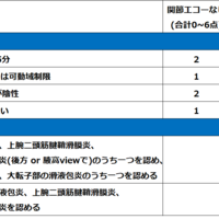 リウマチ性多発筋痛症 Vs 血清反応陰性の高齢発症関節リウマチ リウマチ膠原病徒然日記